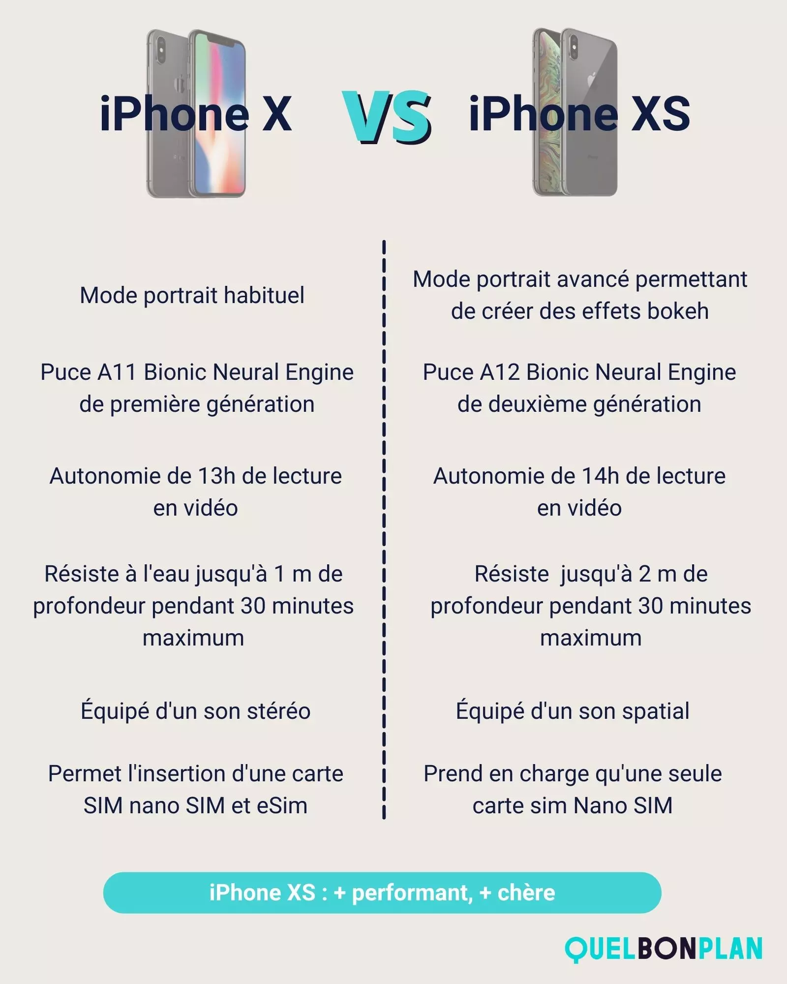 Pourquoi une différence de prix entre l’iPhone X et XS ?