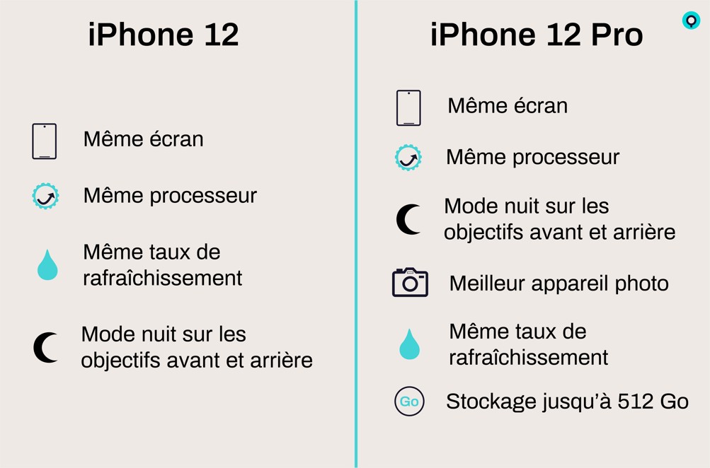 12 VS 12 Pro 02 Plan de travail 2