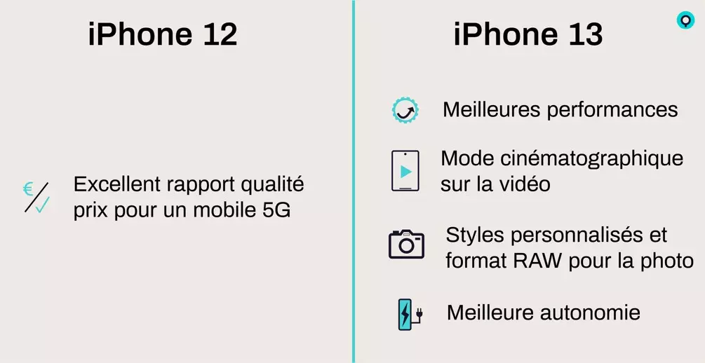 L’iPhone 13 est-il très différent de l’iPhone 12 ? 