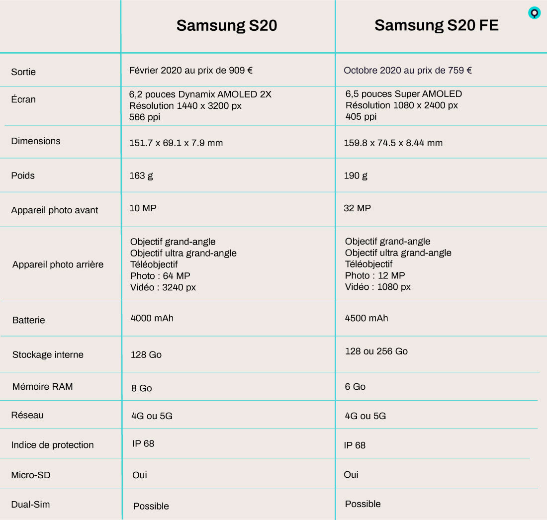 S20-VS-S20-FE-n°3
