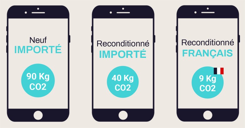 economie carbonne quel bon plan