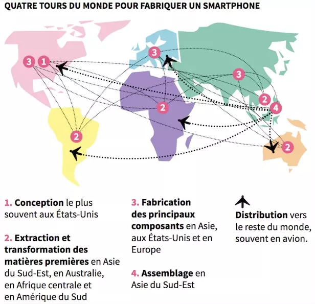 90 kg de CO2 : un smartphone neuf fait 4 fois le tour du monde avant d’arriver à vous