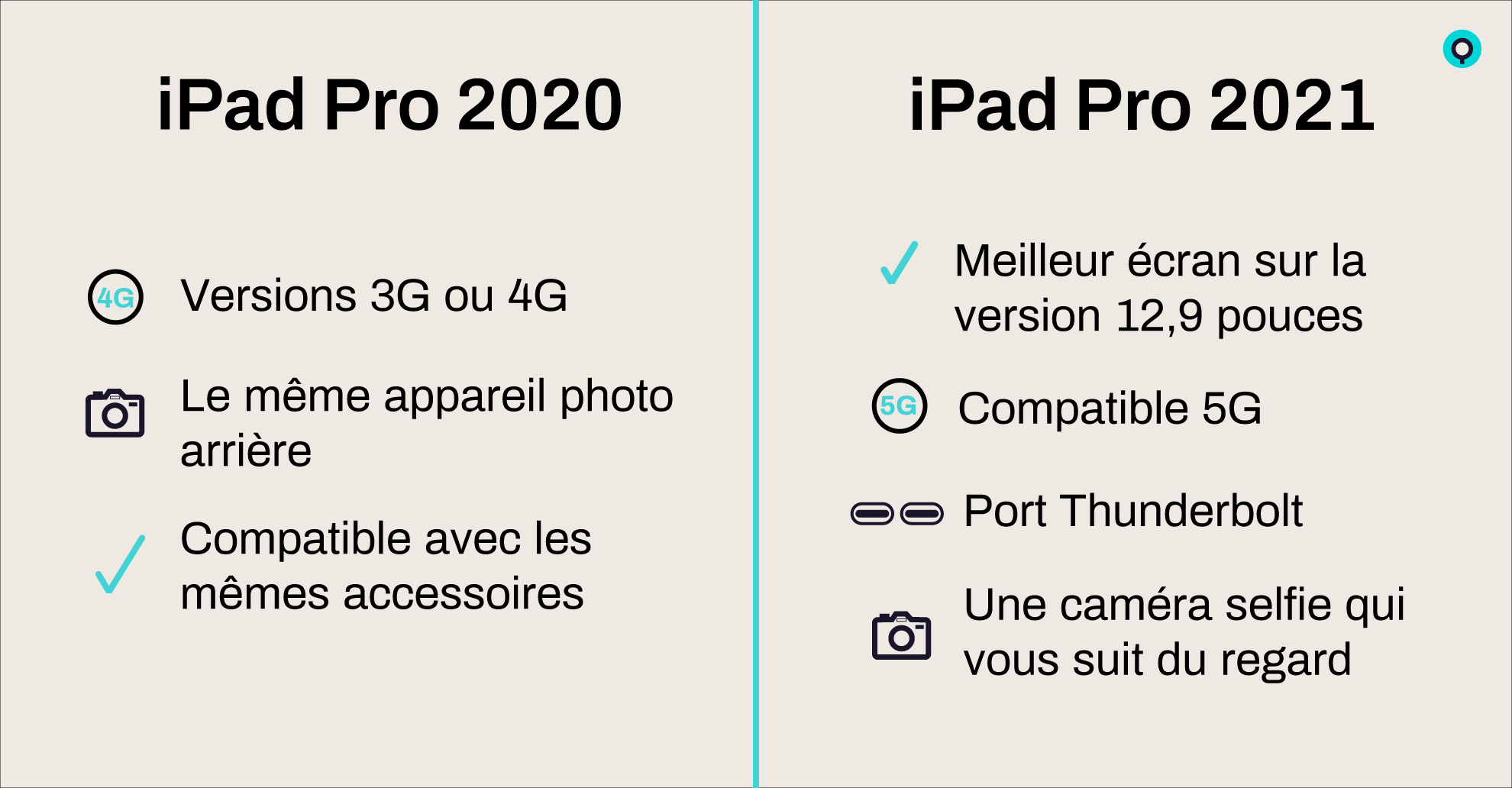 PAD_PRO_2020_VS_PAD_PRO_2021_2