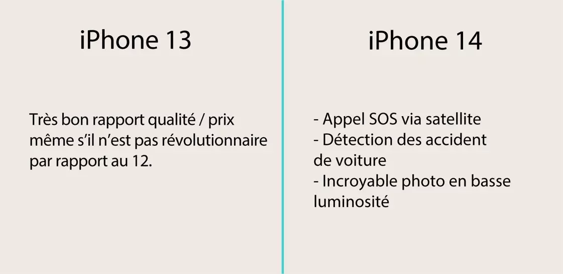 La grosse innovation de l’iPhone 14 par rapport au 13 : les appels d’urgence via satellite 