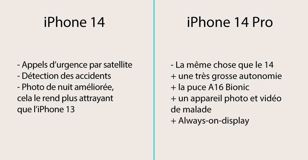 comparatif iphone 14 - iphone 14 pro p1