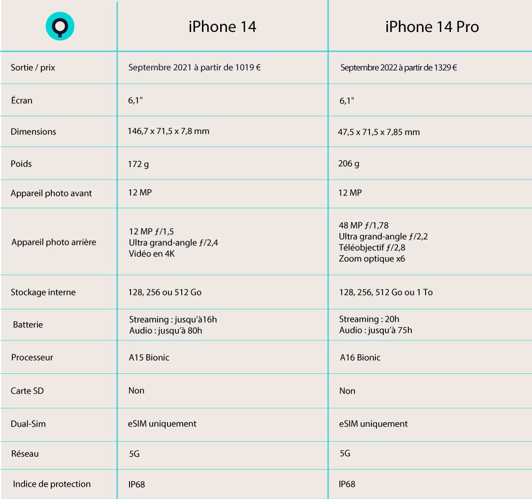 comparatif-iphone-14---14-pro-p2