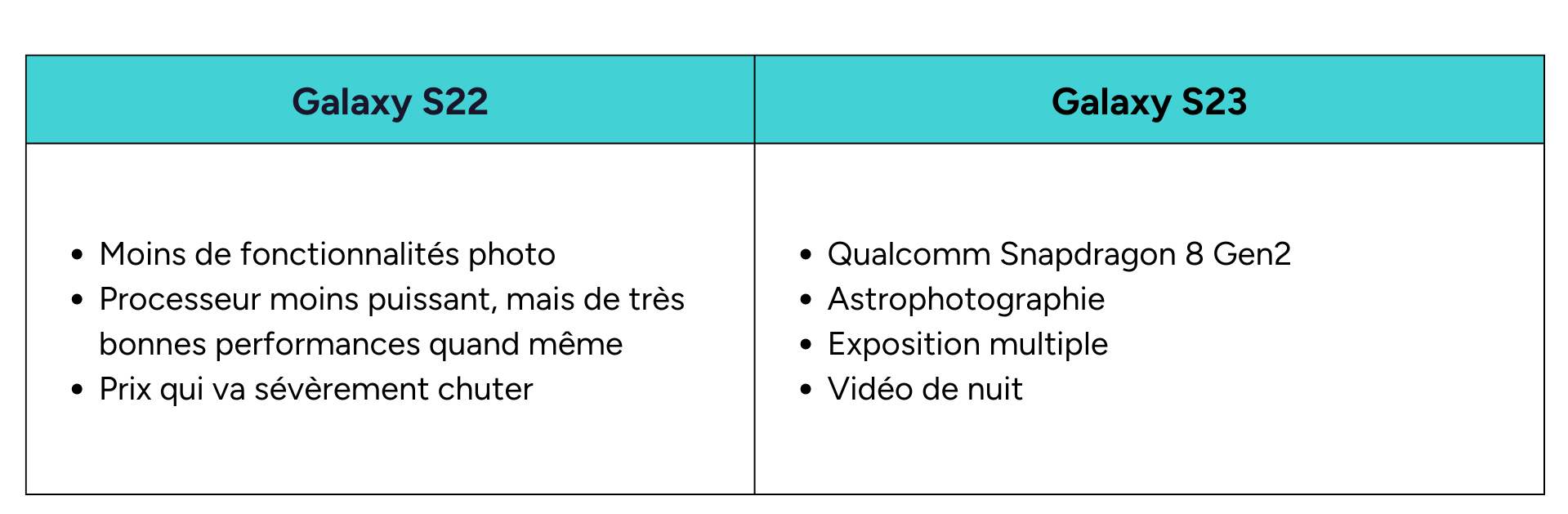 template tableaux comparatifs QN