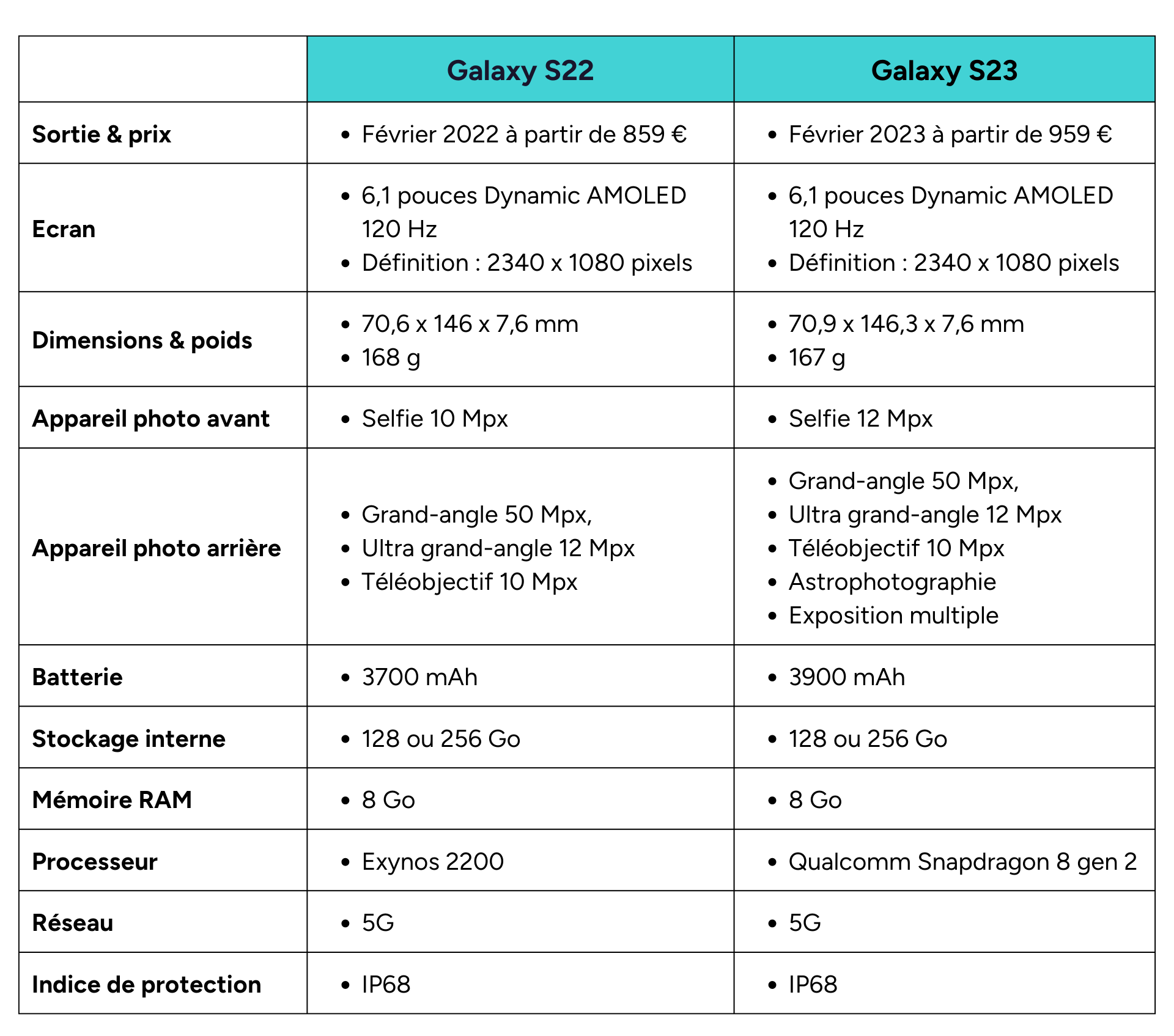 template tableaux comparatifs QN(1)