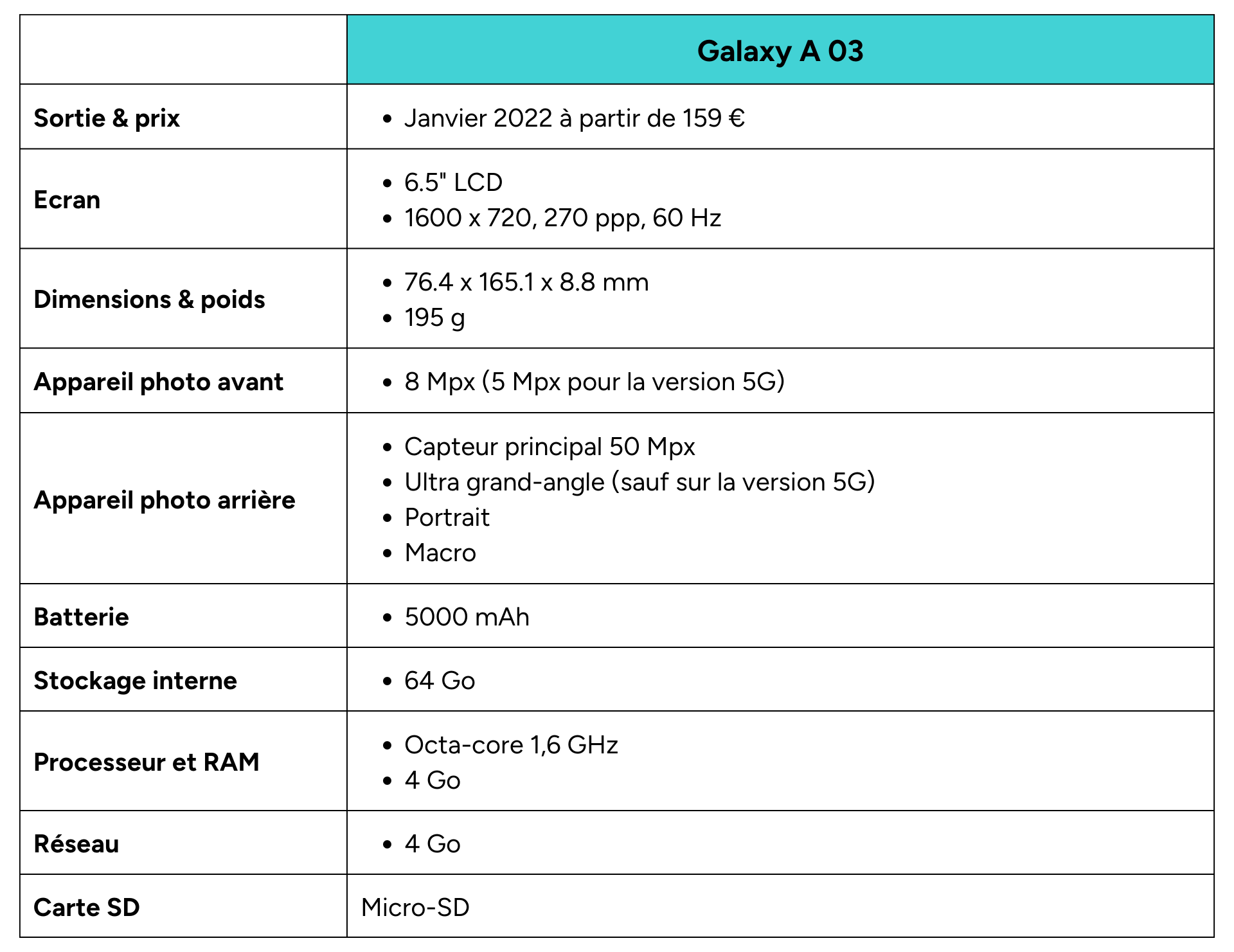 template tableaux comparatifs QN(4)