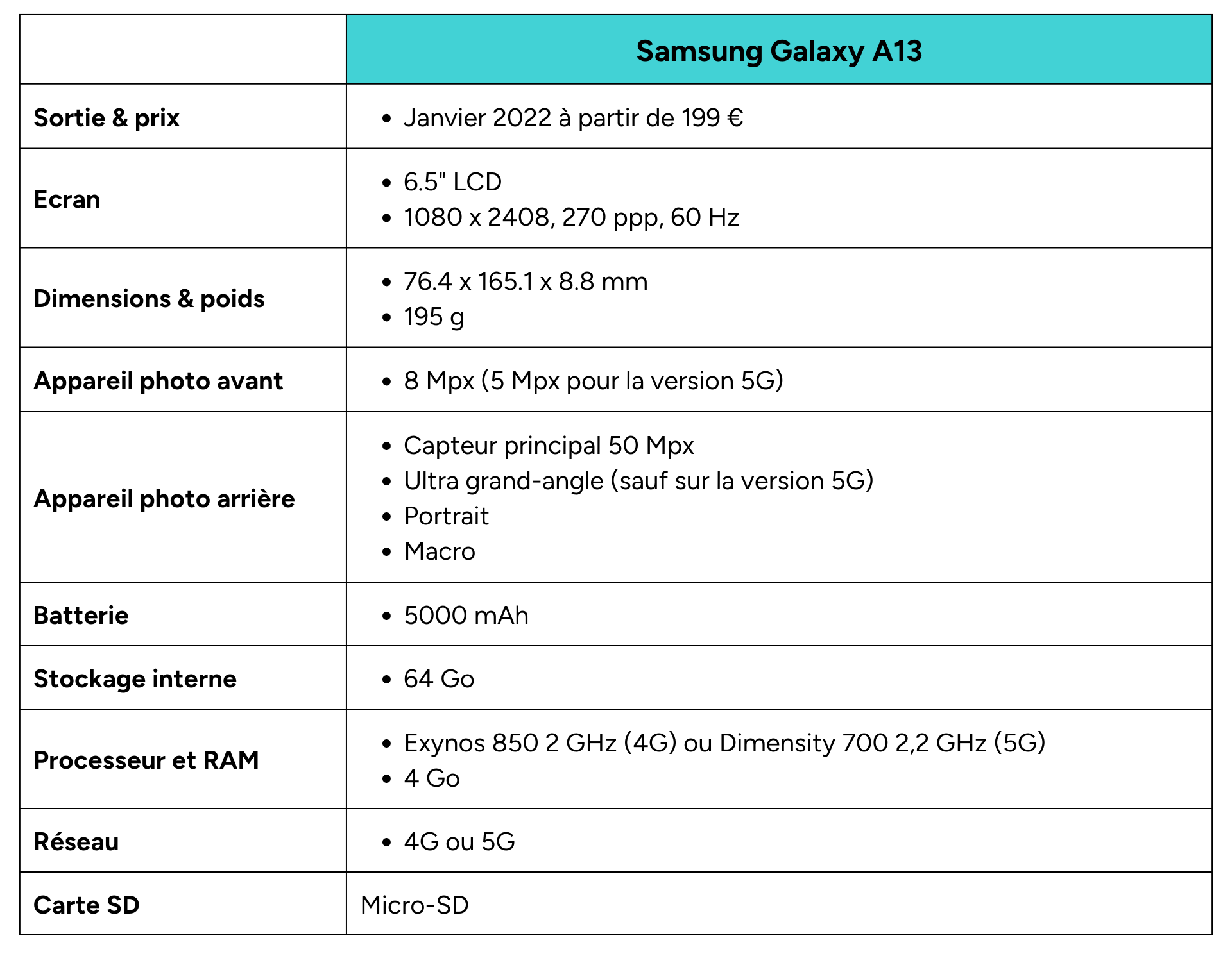 template tableaux comparatifs QN(5)