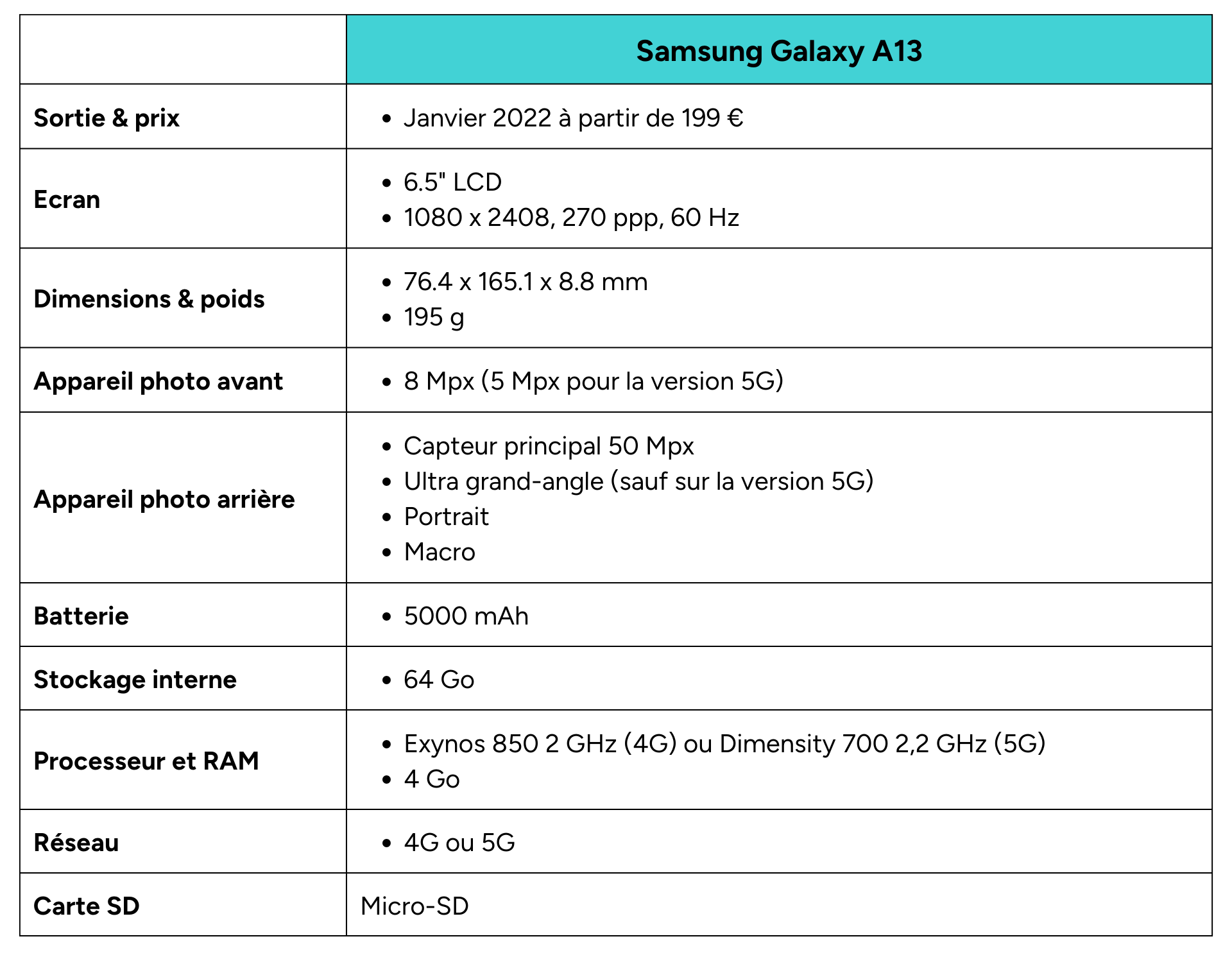 Voici trois bons plans pour un Smartphone 5G pas de cher de Samsung :  Galaxy A53 5G, Galaxy A33 et Galaxy A13