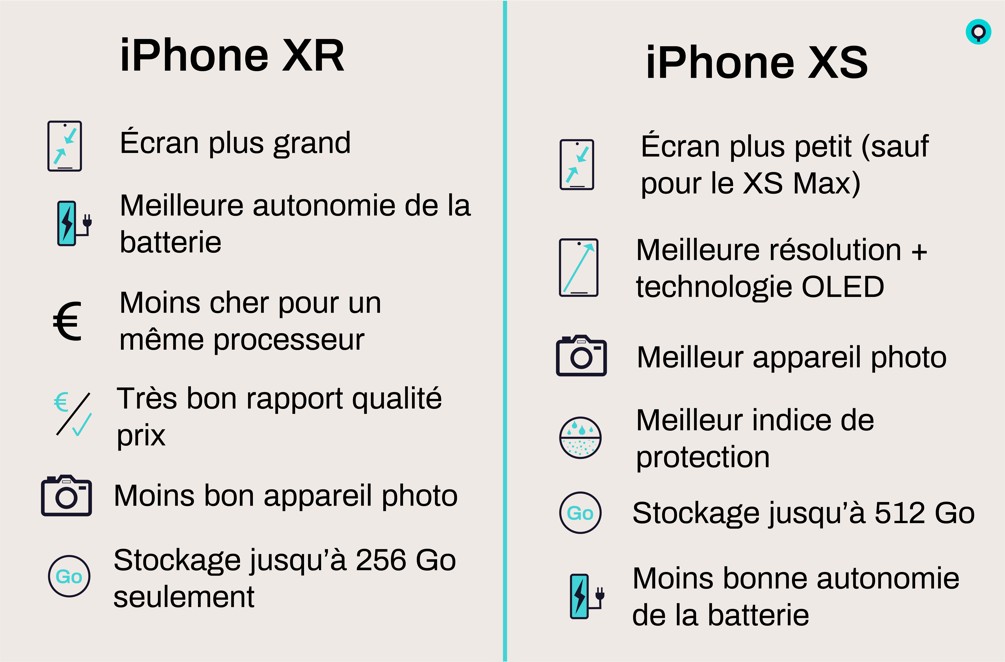 QBP admin téléchargement
